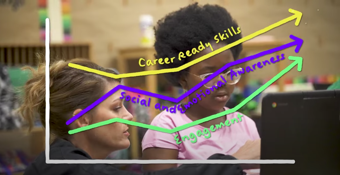 Extended Learning Workforce, Career, and Life Readiness